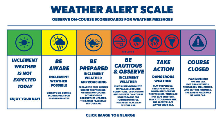 Weather Check In Scale On-Course Policies – Travelers Championship – TPC River Highlands