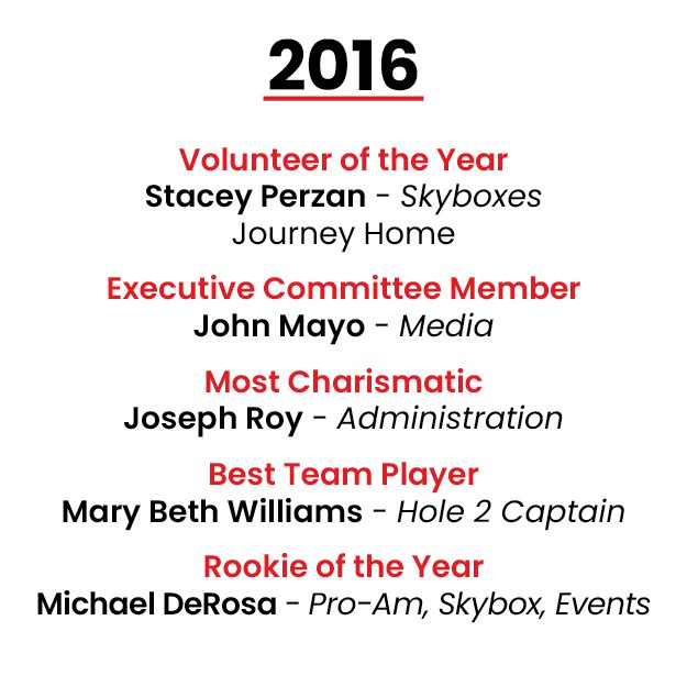 Vol Recognition History3
