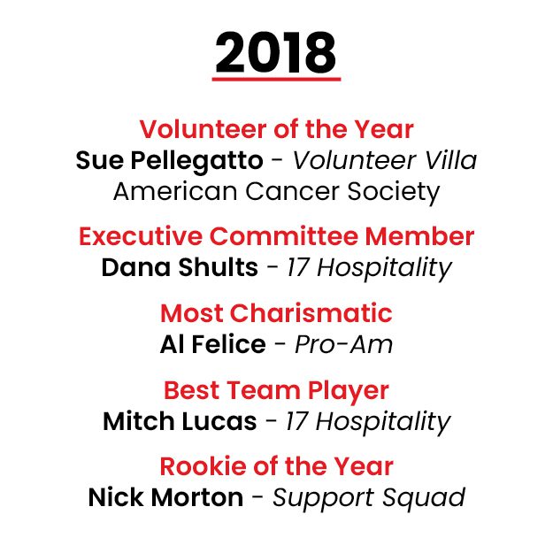 Vol Recognition History5